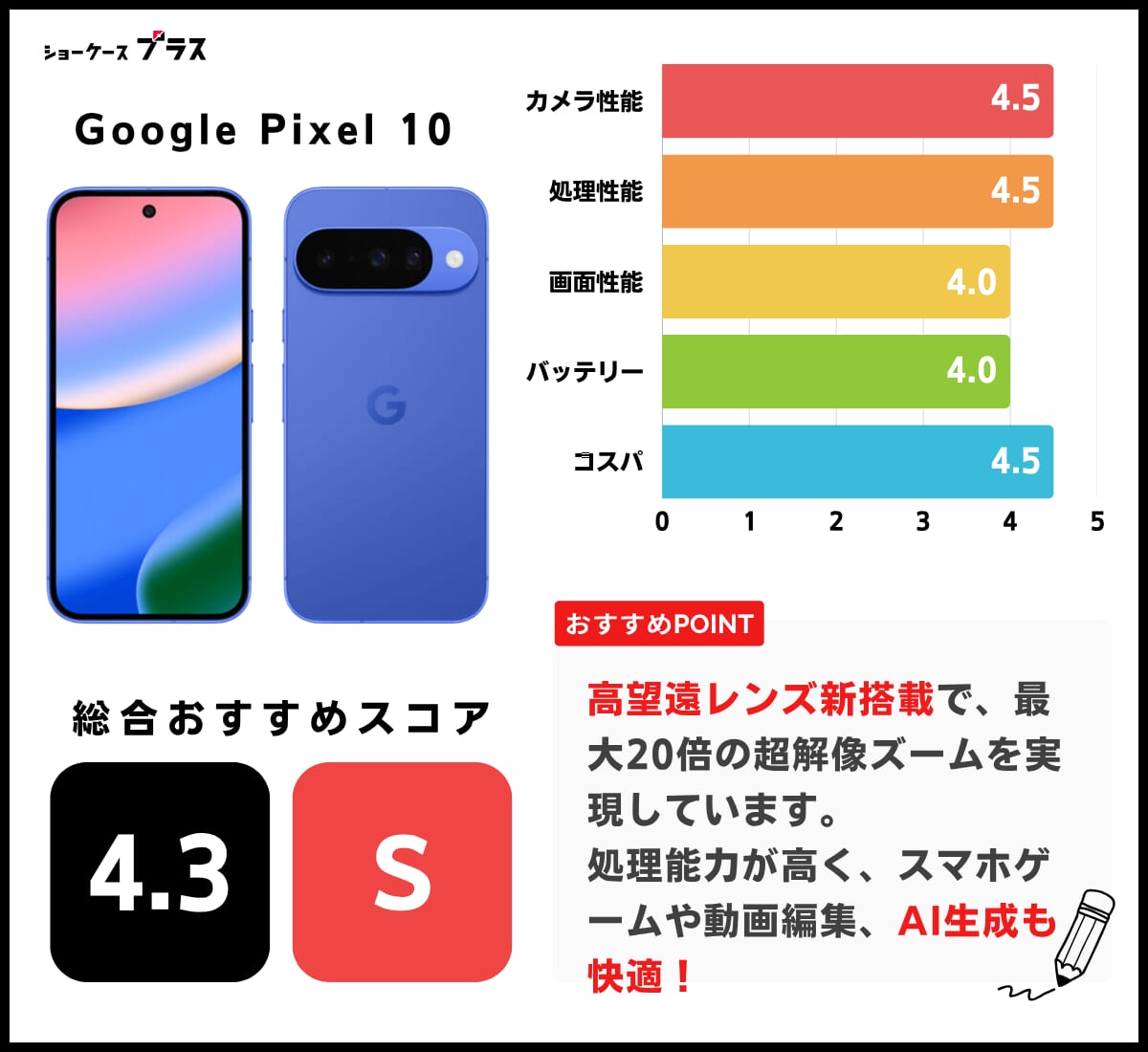Google Pixel 10のレーティング