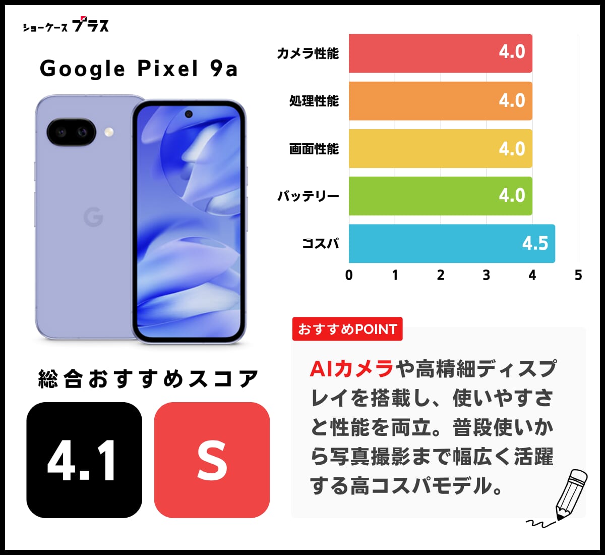 Google Pixel 9aのレーティング
