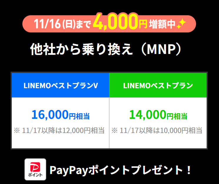 【LINEMO週穫祭11月第2弾】のりかえ対象!PayPay増額キャンペーン