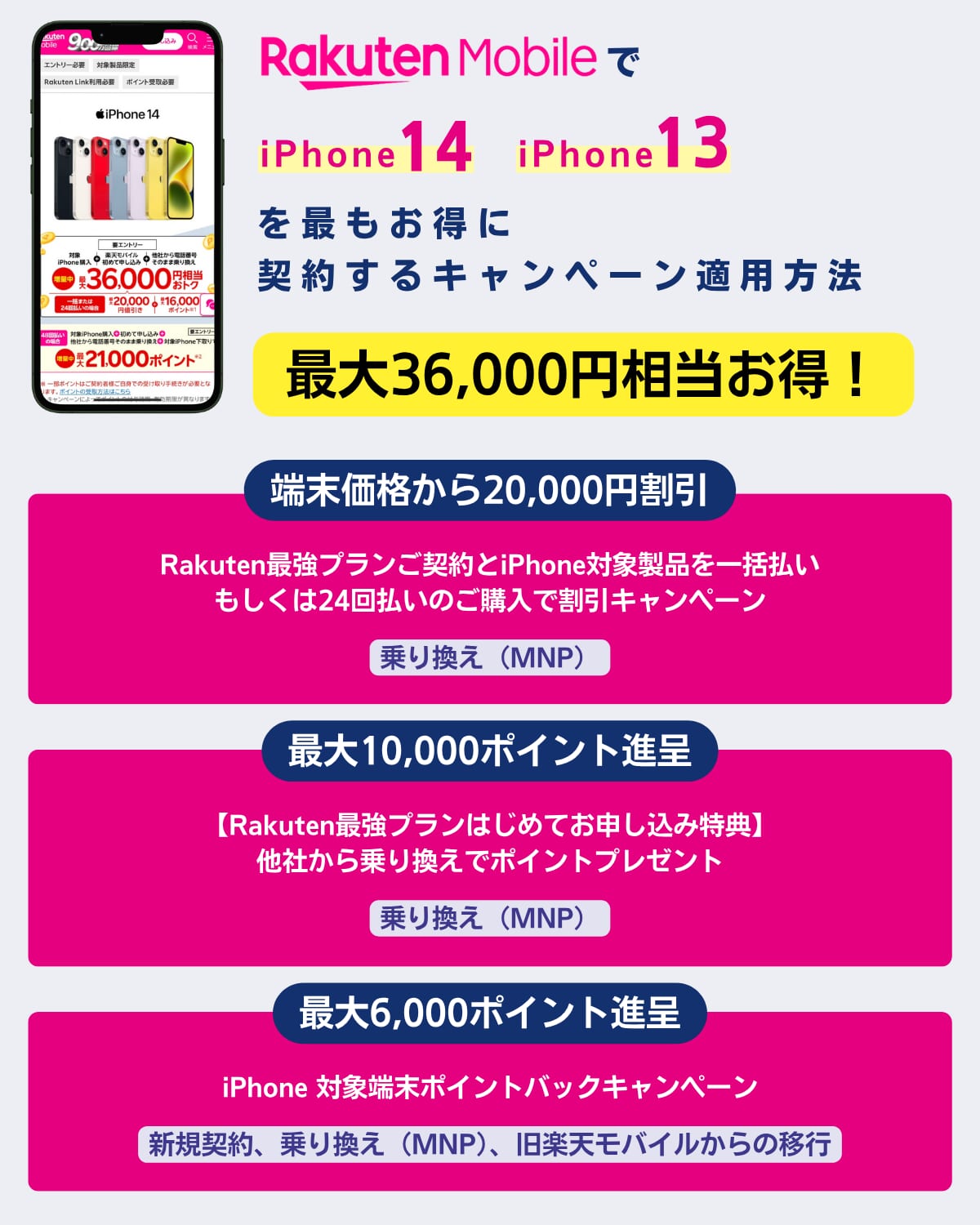 楽天モバイルでiPhone14購入+乗り換えで最大40,000円相当還元キャンペーンを解説