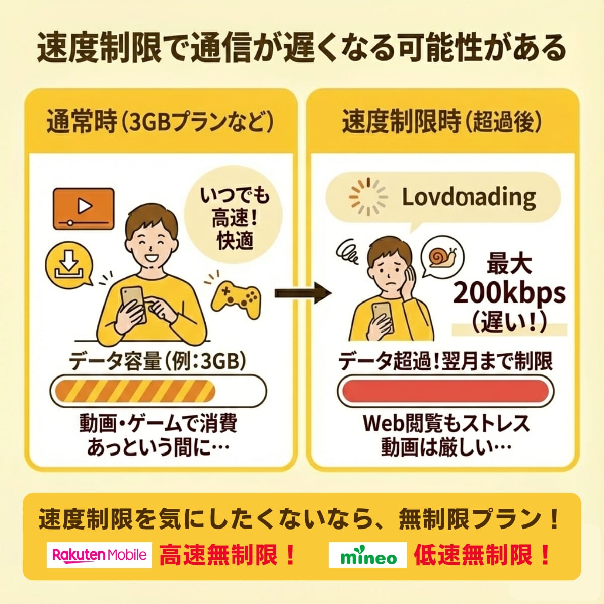 3GB使える格安SIMの注意点を解説