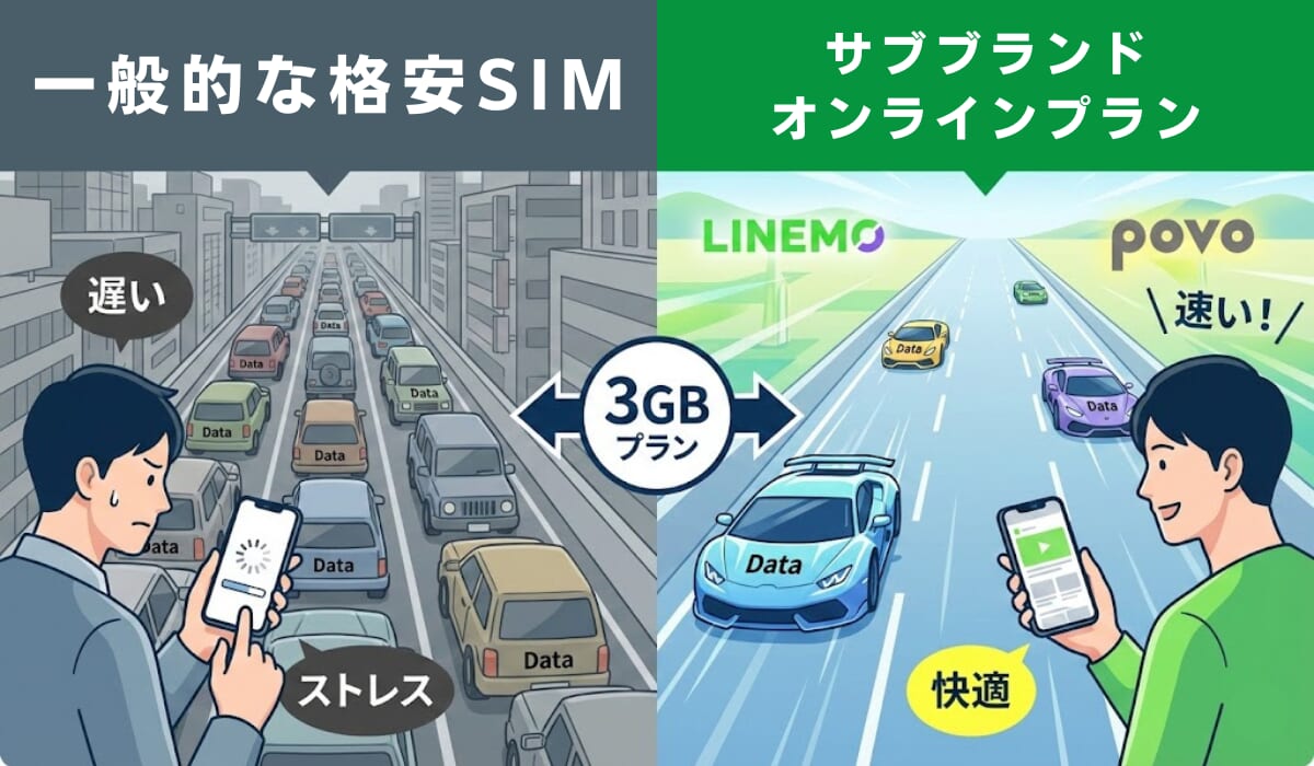 3GB使える格安SIMの選び方を図解