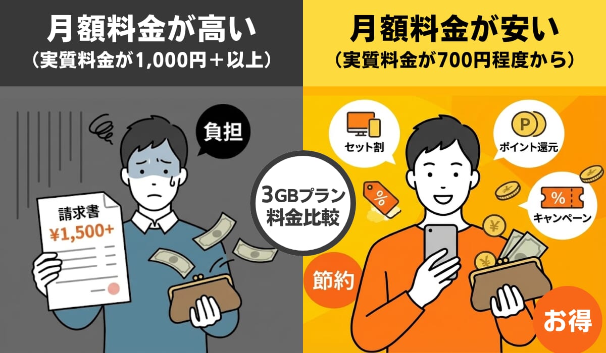 3GB使える格安SIMの選び方を図解
