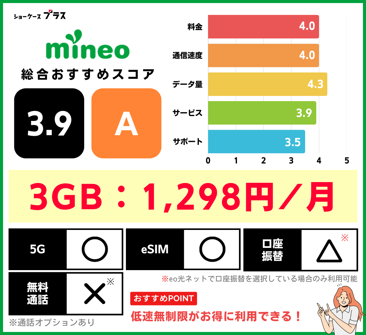 mineoの3GBプランのレーティング