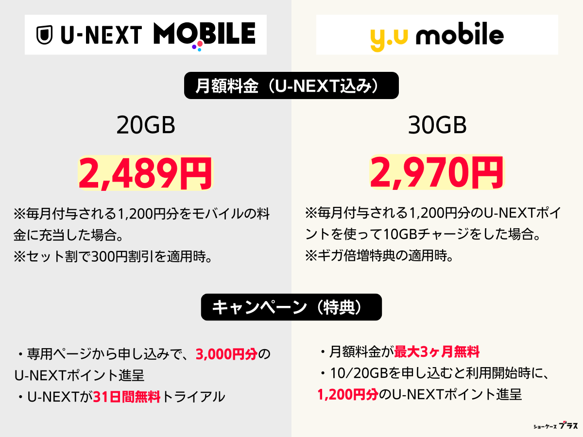 U-NEXT MOBILEの評判とメリット・デメリット！キャンペーンでお得に