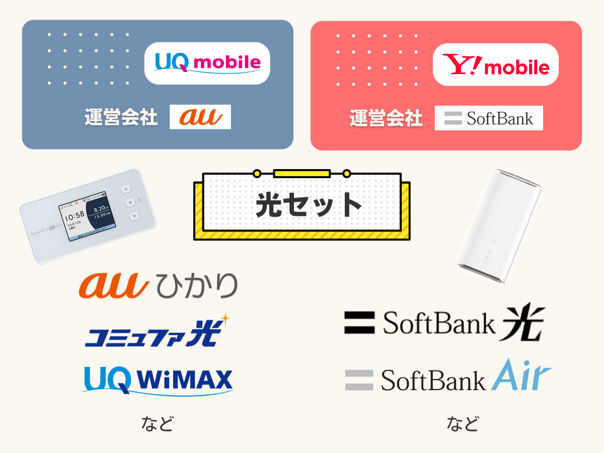UQモバイルとワイモバイルの光回線セットを比較して解説