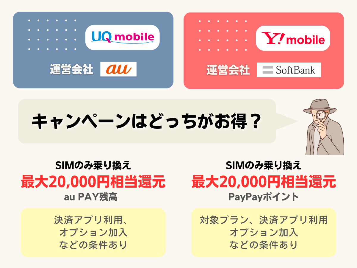 UQモバイルとワイモバイルのキャンペーンを比較して解説