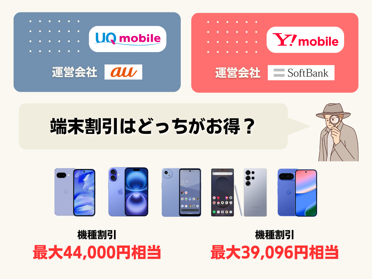 UQモバイルとワイモバイルの端末割引を比較して解説