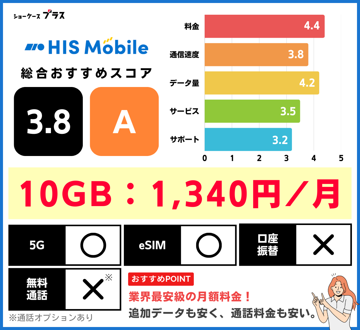 HISモバイルの10GBプランの評価と詳細