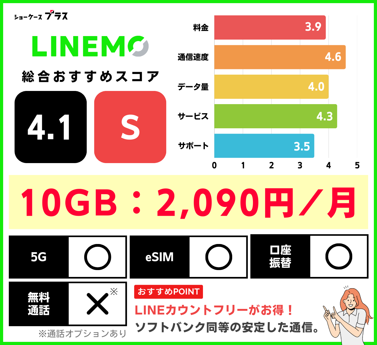 LINEMOの10GBプランの評価と詳細