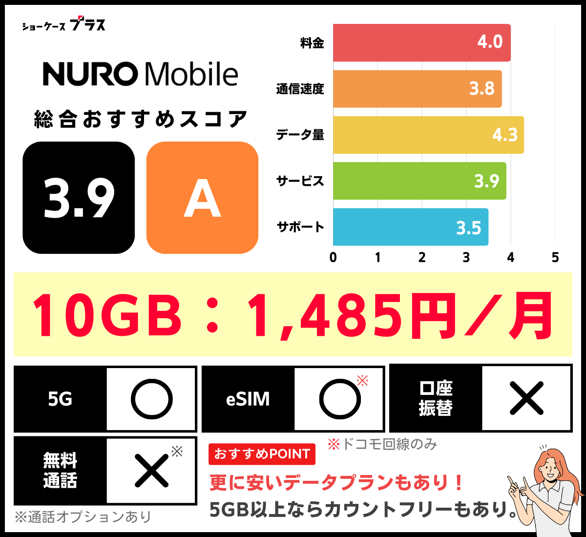 NUROモバイルの10GBプランの評価と詳細