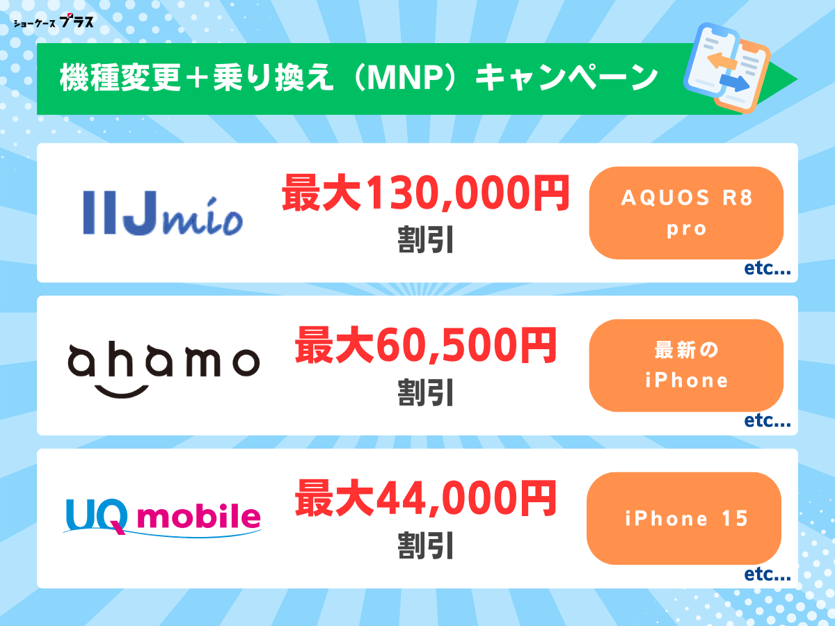 格安SIM（格安スマホ）で機種変更しつつ乗り換え（MNP）がお得なキャンペーンを解説