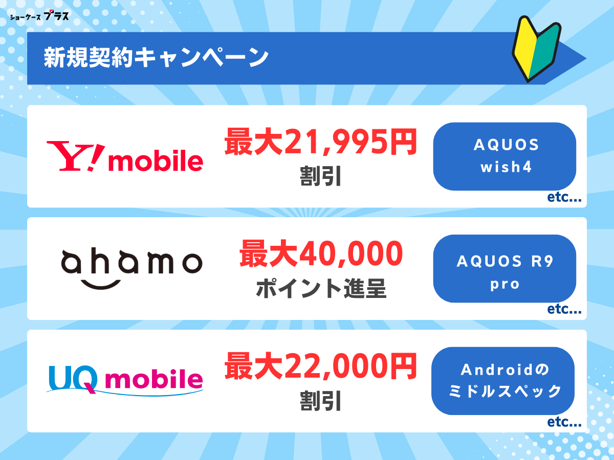 格安SIM（格安スマホ）の新規契約キャンペーンを解説