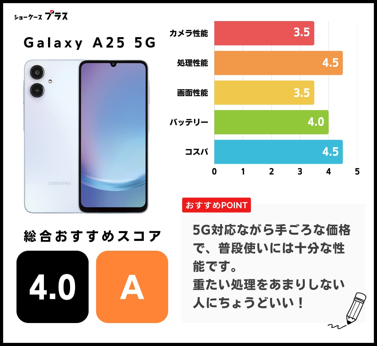 Galaxy A25 5Gの評価図解