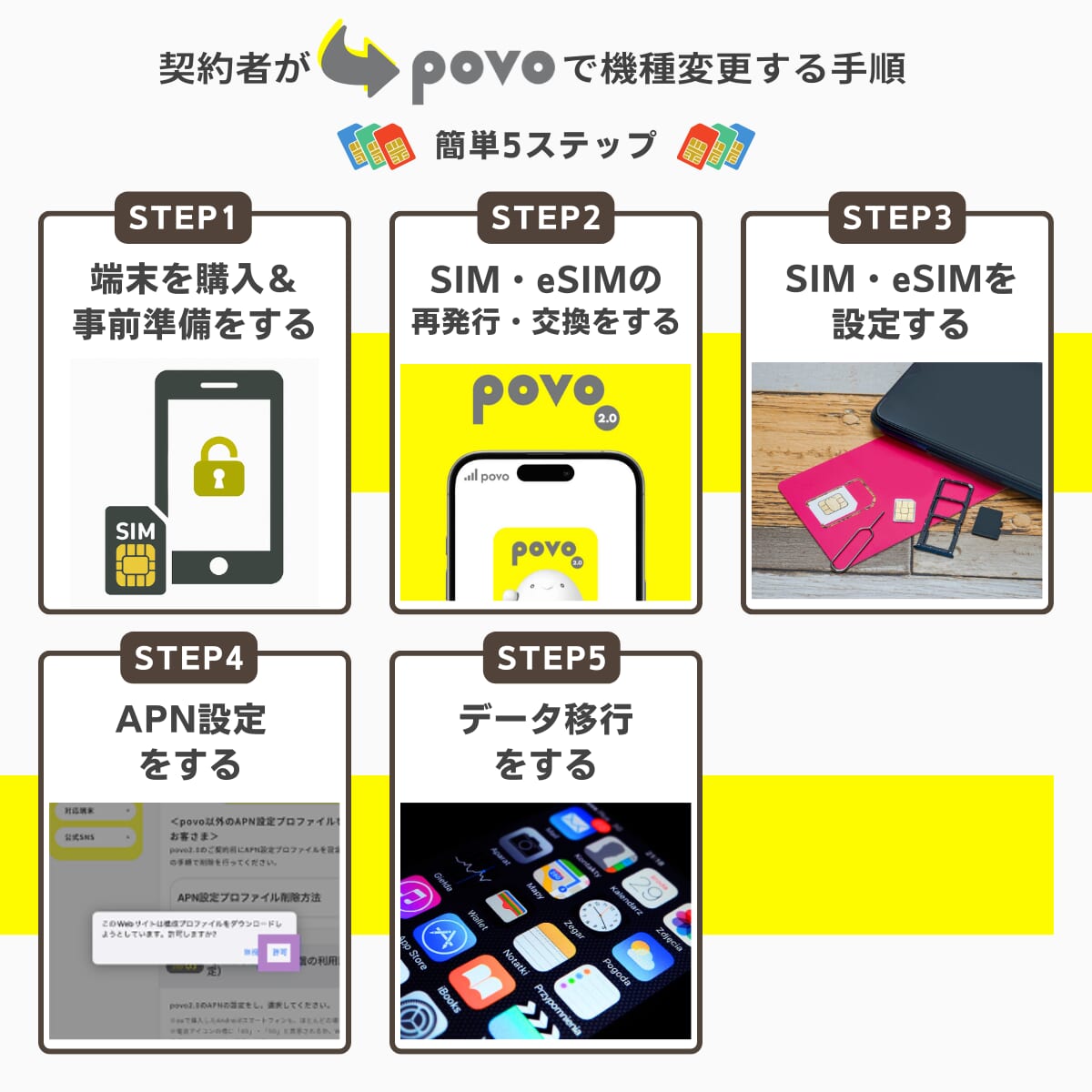povo利用者が機種変更する手順