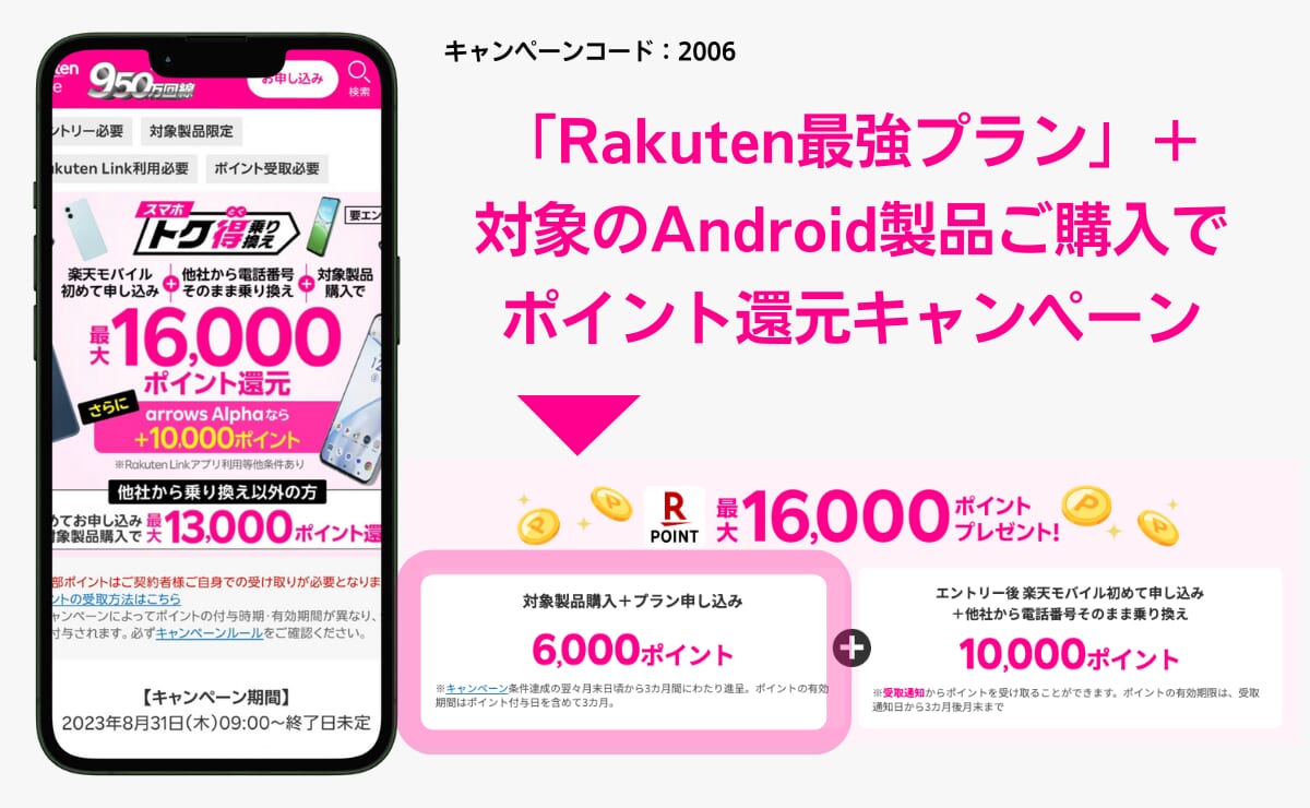 楽天モバイルの初めての申し込みで6,000ポイント還元キャンペーン