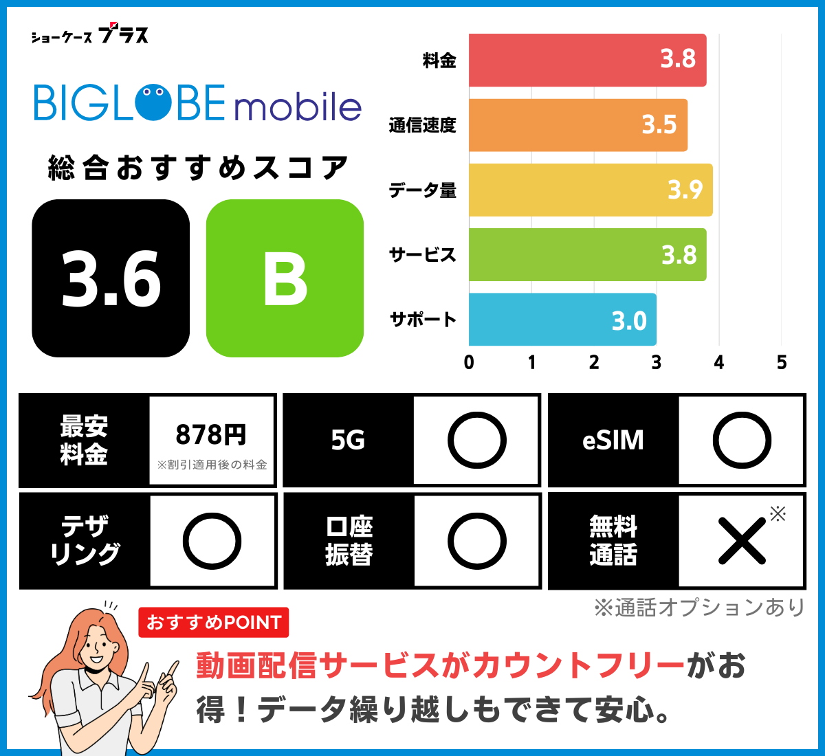 ビッグローブモバイルのレーティングと基本情報