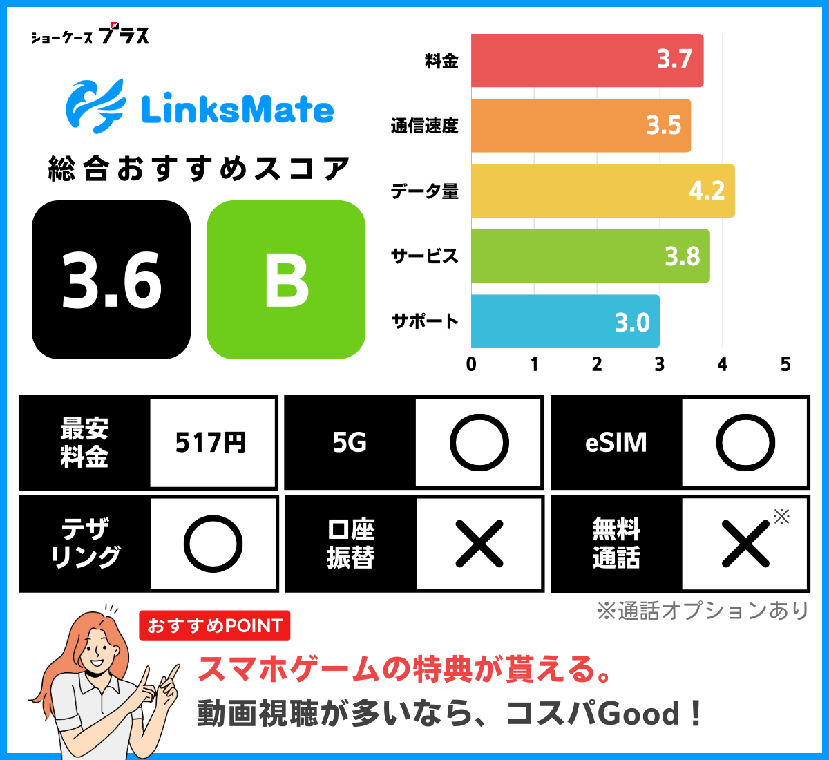 リンクスメイトのレーティングと基本情報
