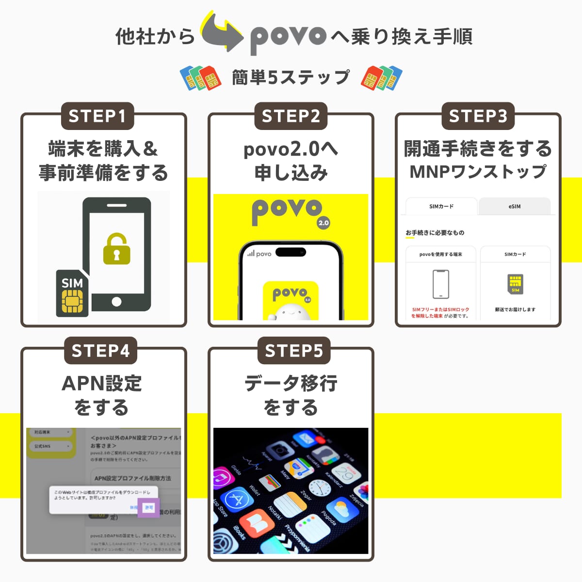 他社からpovoに乗り換える方法