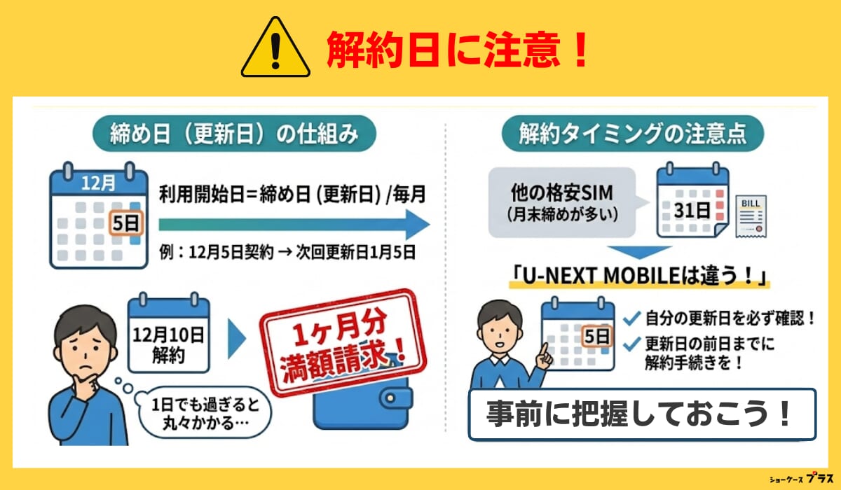 U-NEXTモバイルの注意点を解説