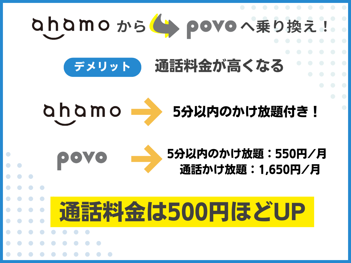 ahamoからpovo2.0へ乗り換えるデメリット1