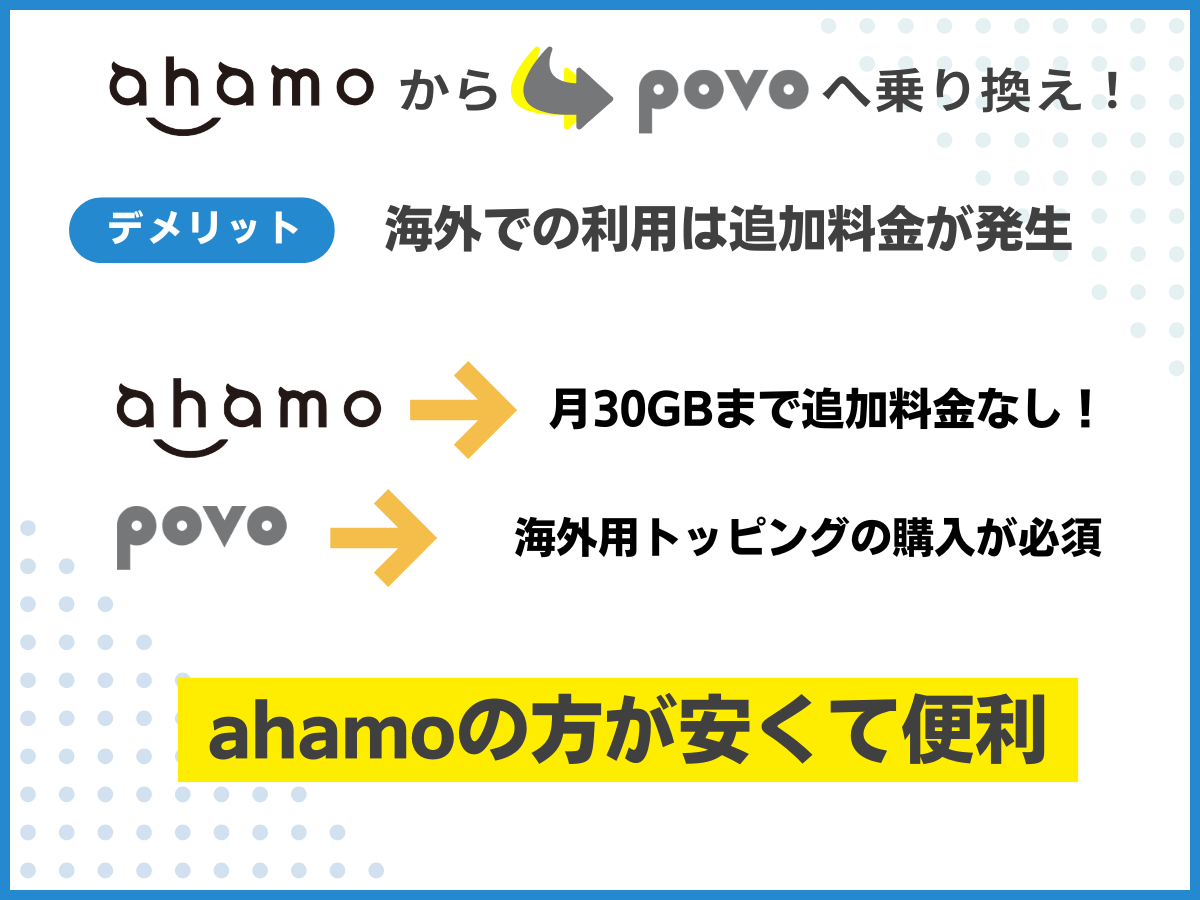 ahamoからpovo2.0へ乗り換えるデメリット2