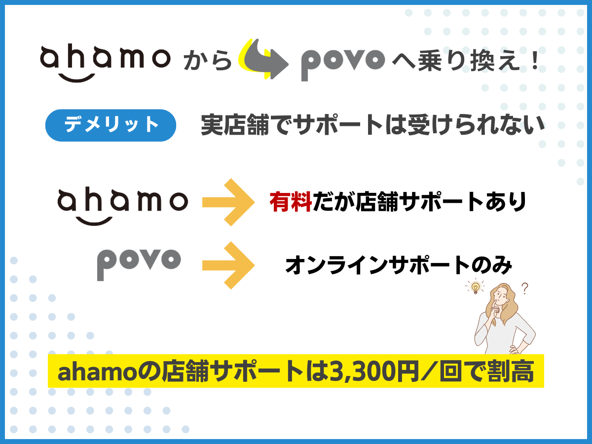 ahamoからpovo2.0へ乗り換えるデメリット5