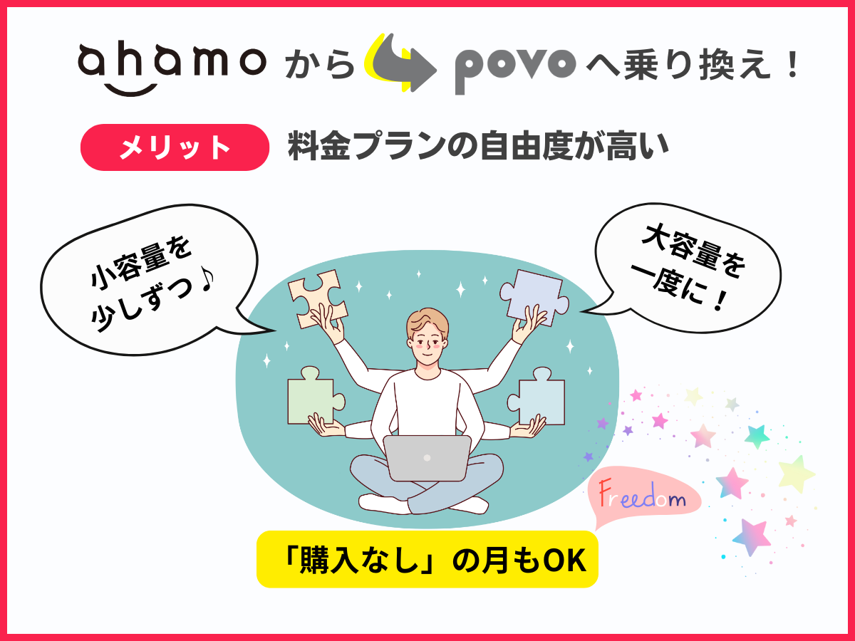ahamoからpovo2.0へ乗り換えるメリット1