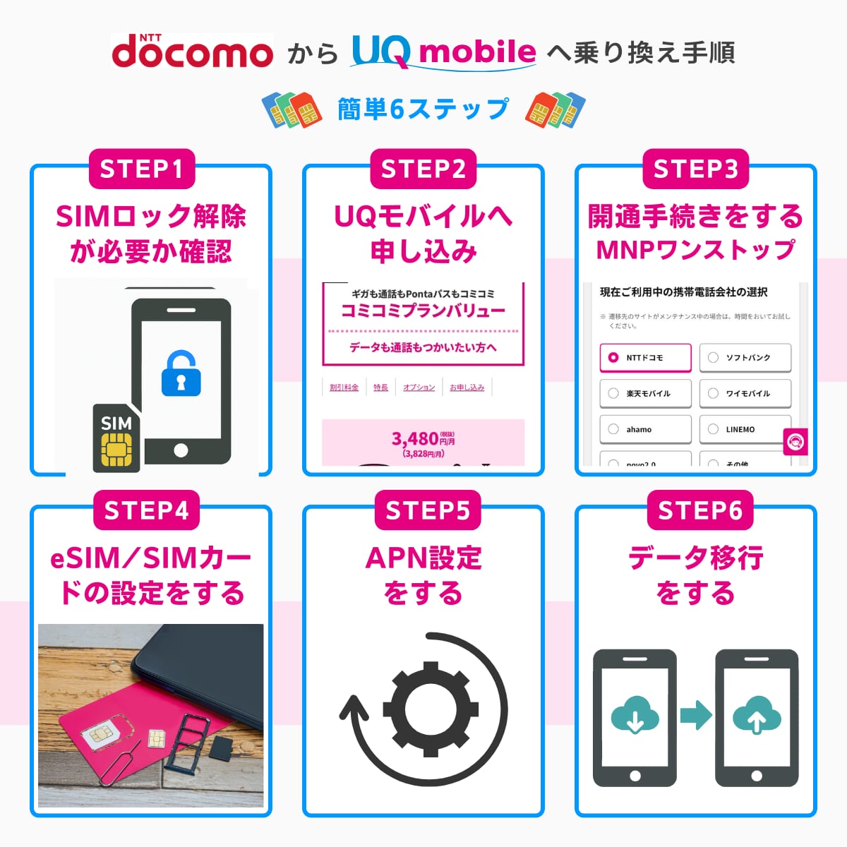 ドコモからUQへの乗り換え6ステップ