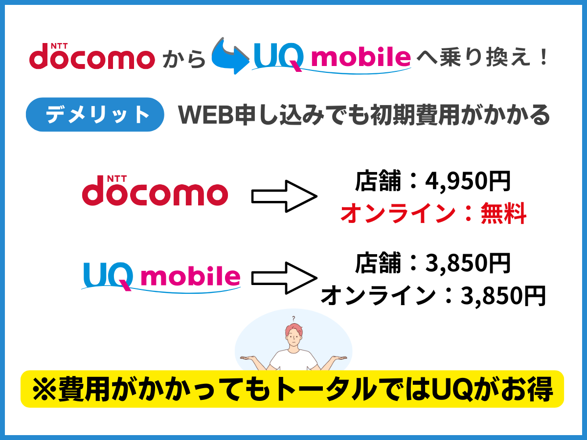 ドコモからUQへの乗り換えデメリット4
