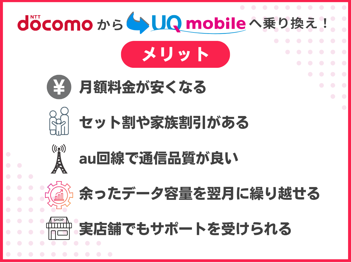 ドコモからUQへの乗り換えメリットまとめ