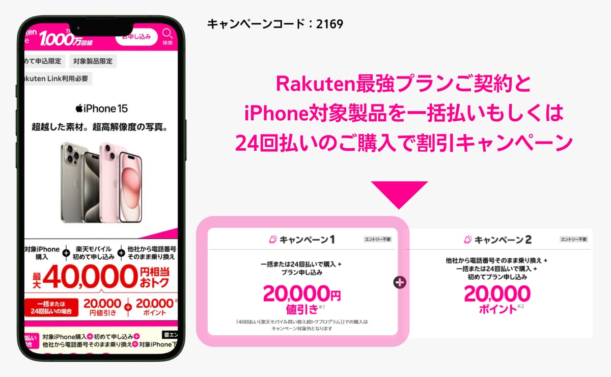 楽天モバイルのiPhone20,000ポイント還元キャンペーン