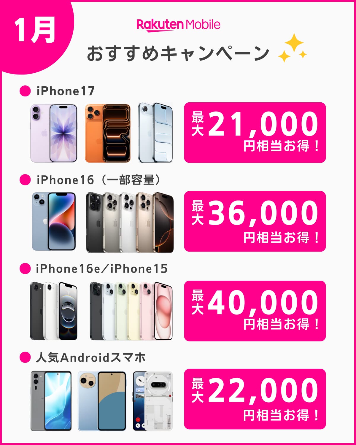 楽天モバイル1月のおすすめキャンペーン