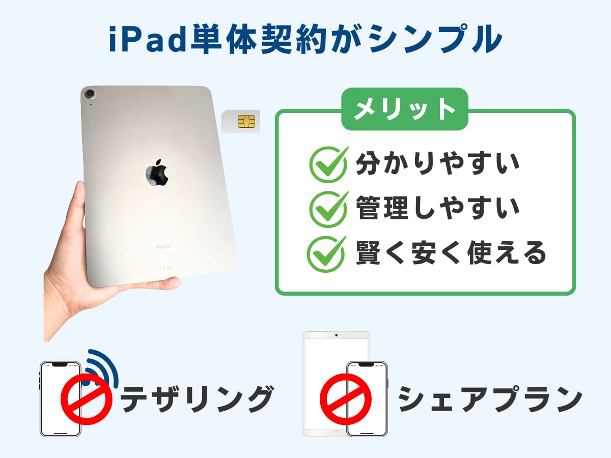 iPadを格安SIMで使う方法
