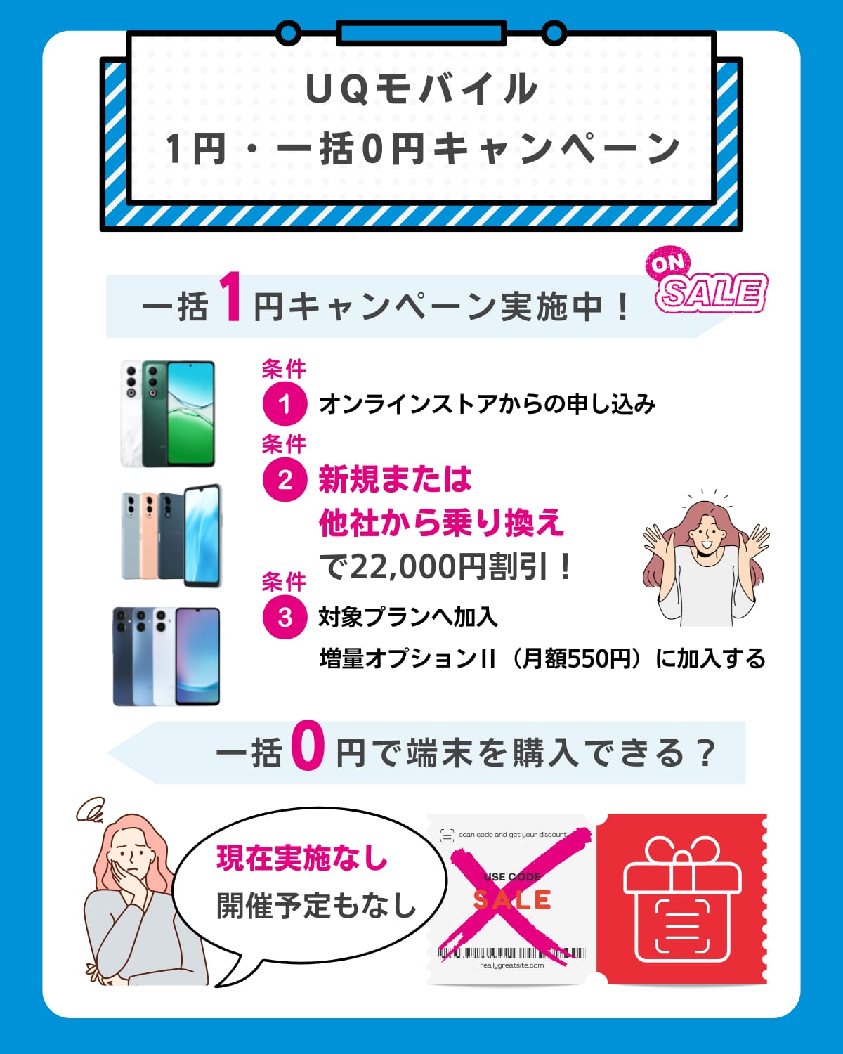 UQモバイルの1円、実質0円キャンペーンまとめ