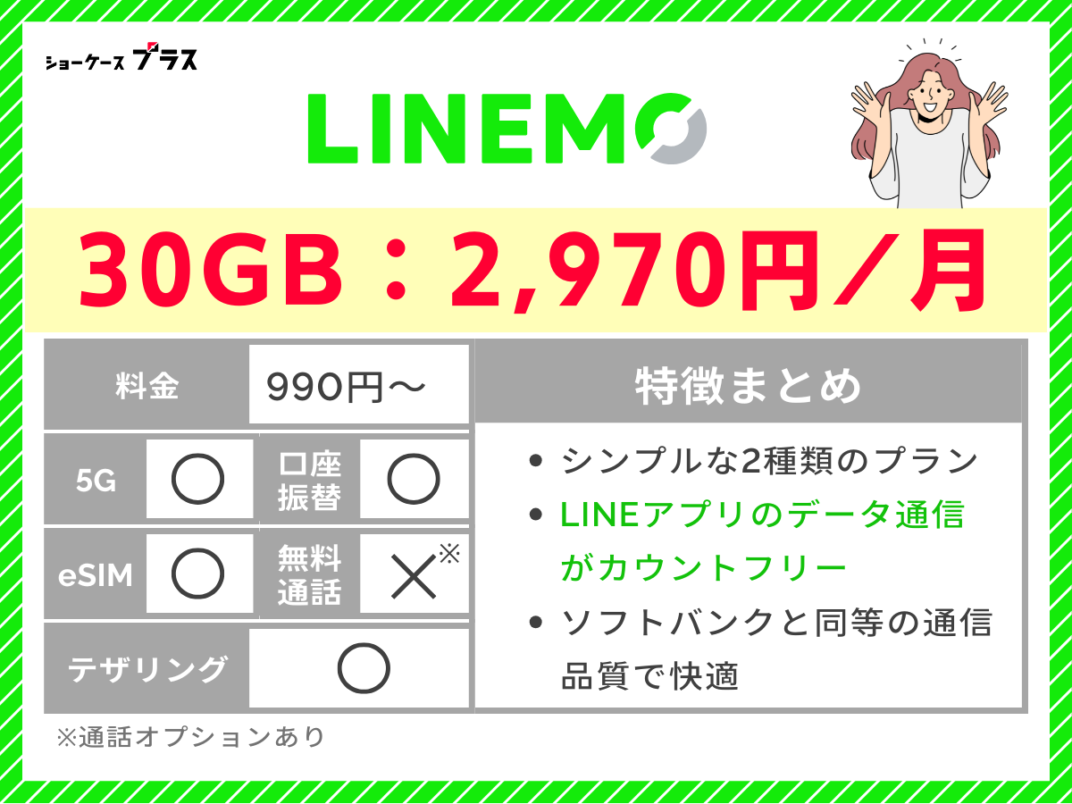 LINEMOの特徴をまとめて解説（20GB・30GB専用）