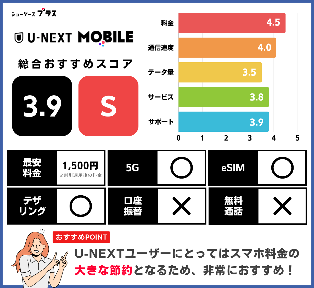 U-NEXTmobileの評価まとめ