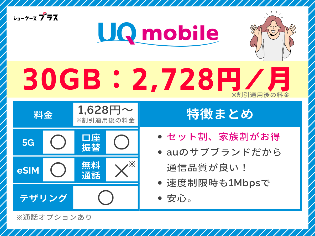 UQモバイルの特徴をまとめて解説（20GB・30GB専用）