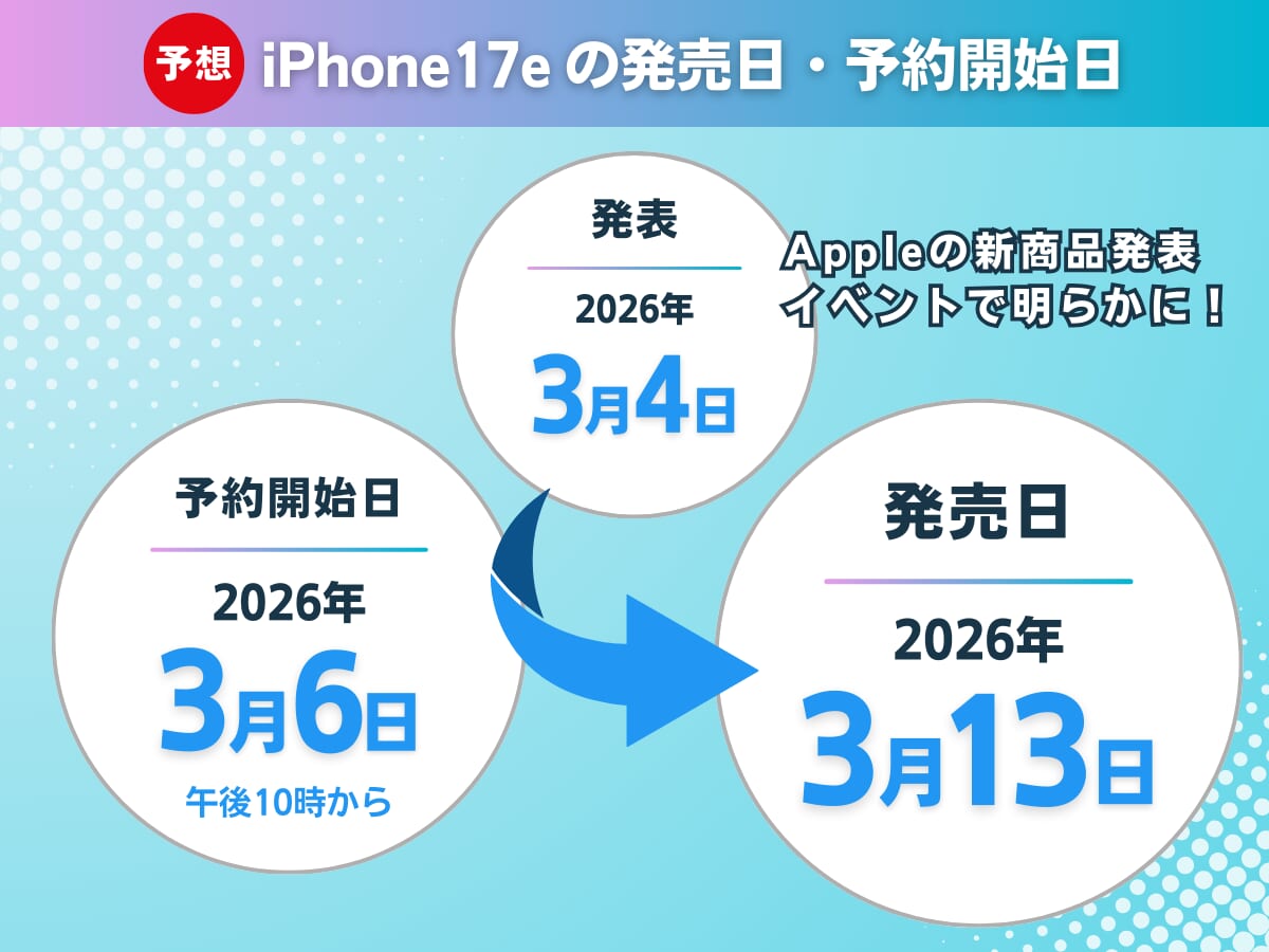 ahamoのiPhone17eの発売日・予約開始日はいつか解説