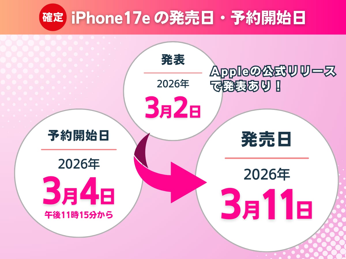 楽天モバイルのiPhone17eの発売日・予約開始日をまとめて解説