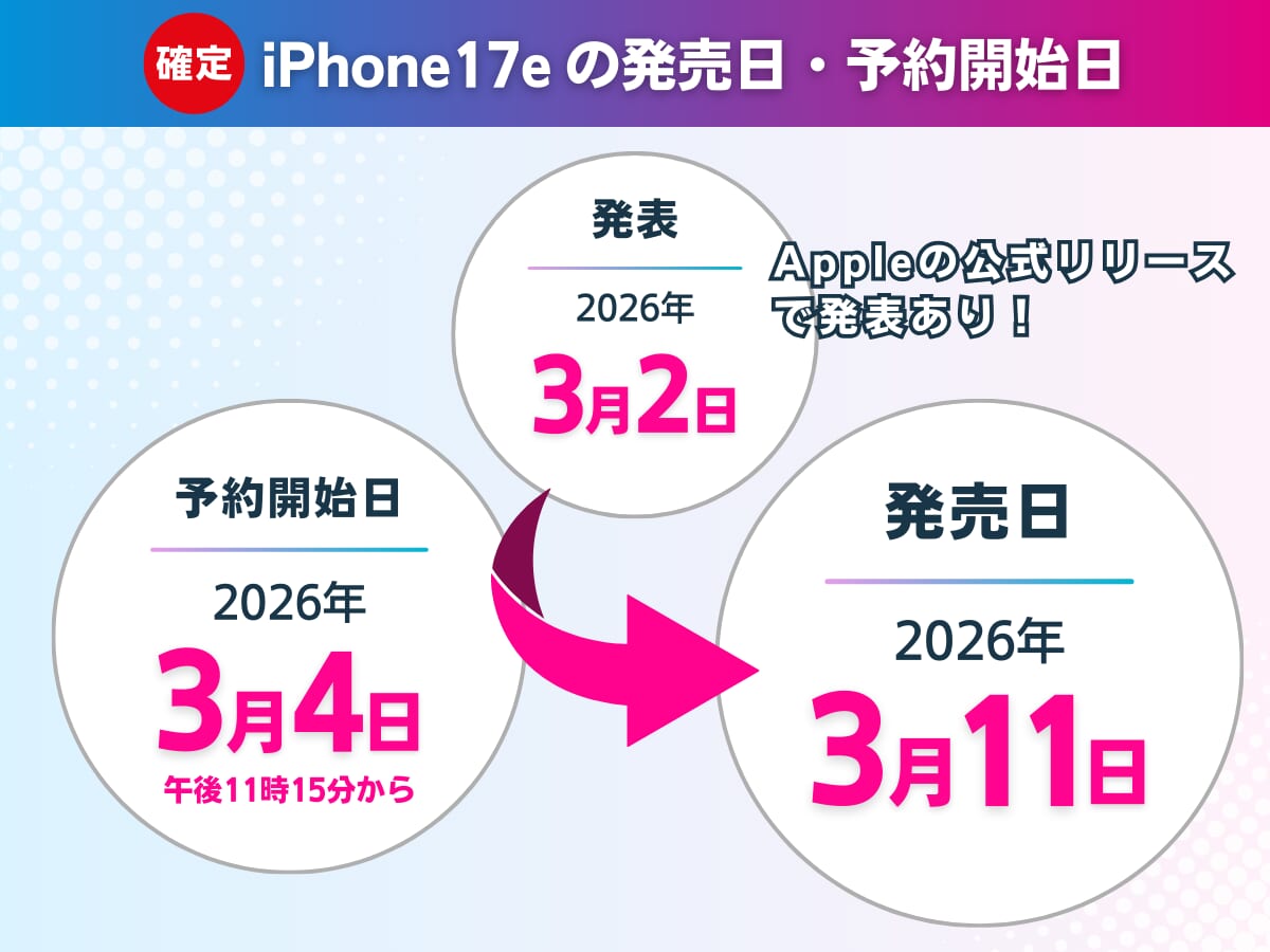 UQモバイルのiPhone17eの発売日・予約開始日をまとめて解説