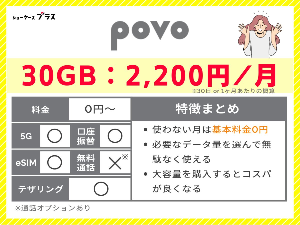 povoの特徴をまとめて解説（20GB・30GB専用）