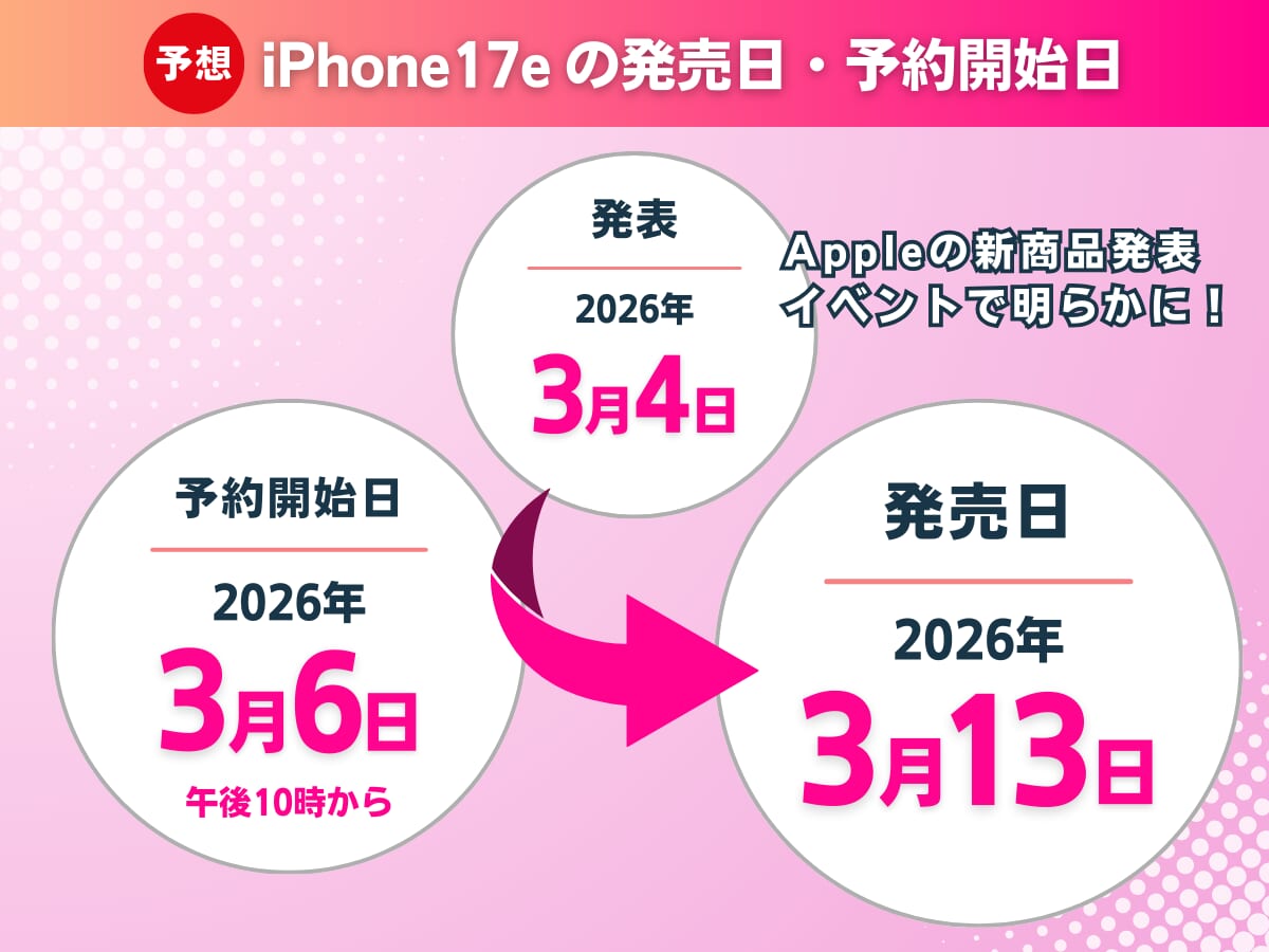 楽天モバイルのiPhone17eの発売日・予約開始日をまとめて解説