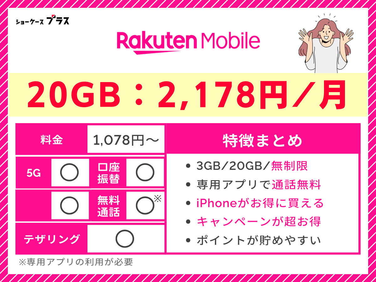 楽天モバイルの特徴をまとめて解説（20GB・30GB専用）