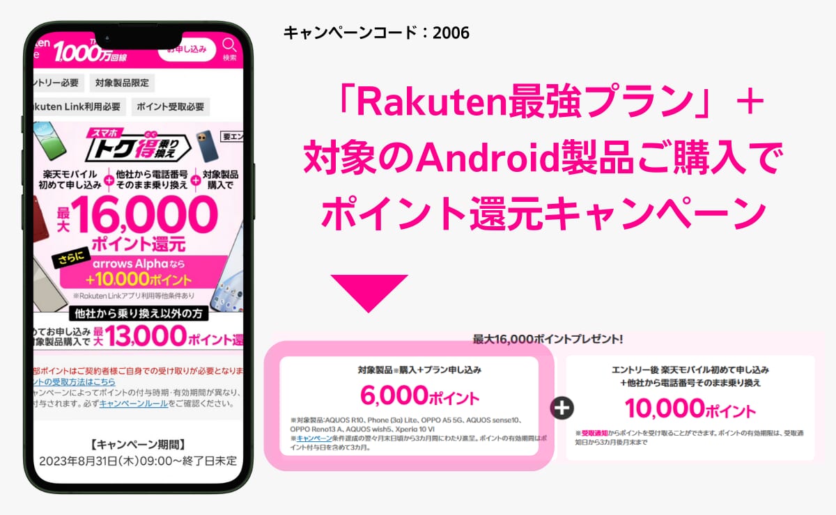 楽天モバイルの初めての申し込みで6,000ポイント還元キャンペーン