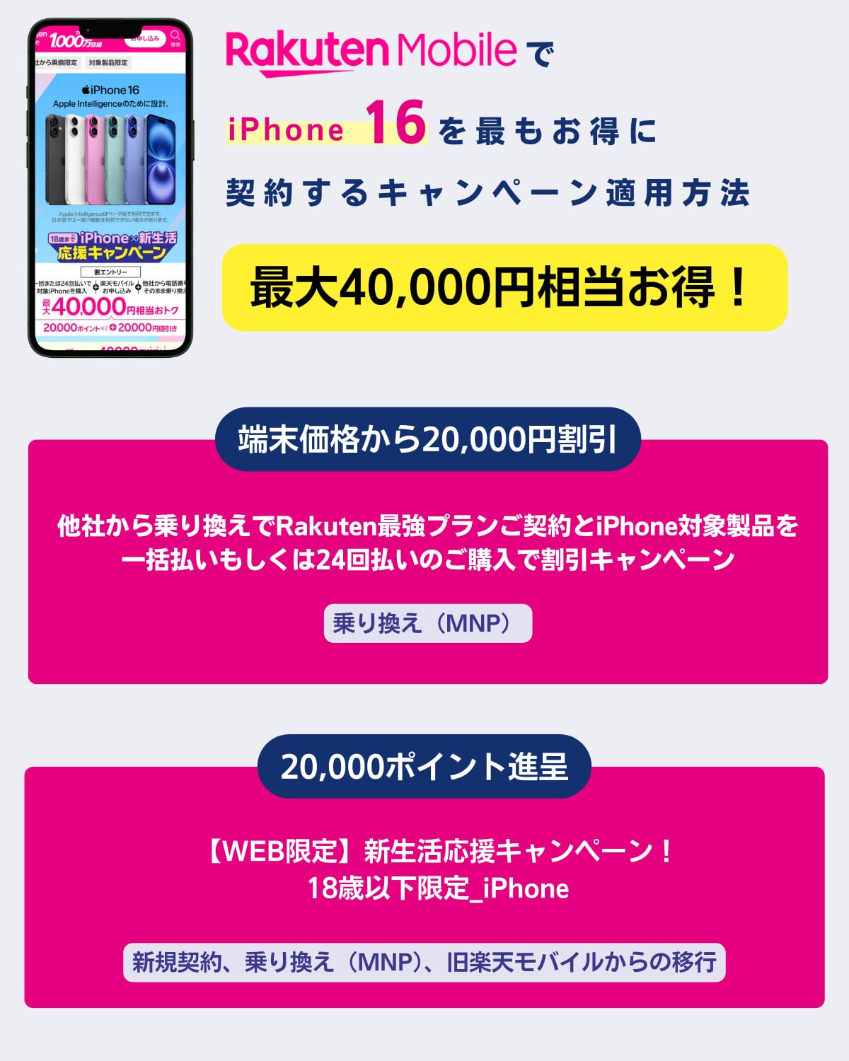 楽天モバイルでiPhone16購入＋乗り換えで最大40,000円相当還元キャンペーンを解説