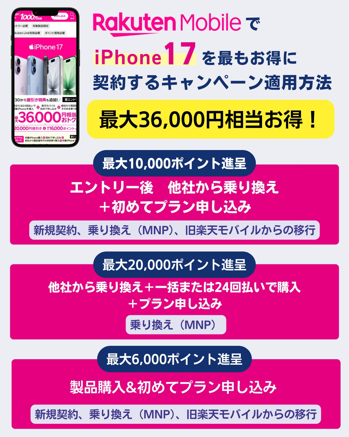 楽天モバイルのiPhone17をキャンペーンで最安購入する方法