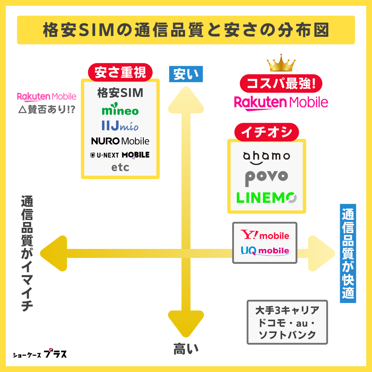 格安SIMの分布図