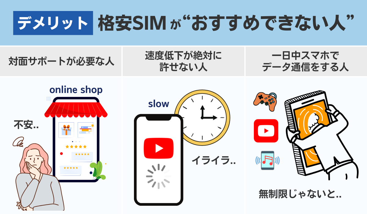 格安SIMがおすすめできない人(デメリット)を図解