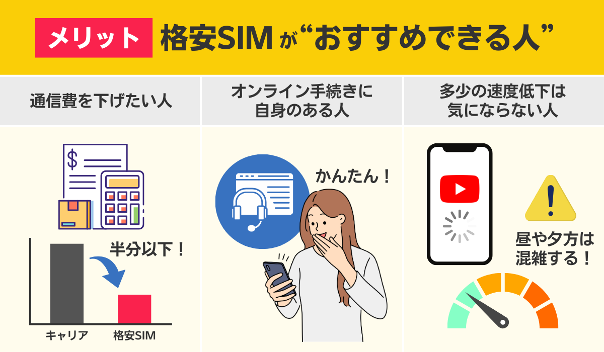 格安SIMがおすすめできる人(メリット)を図解